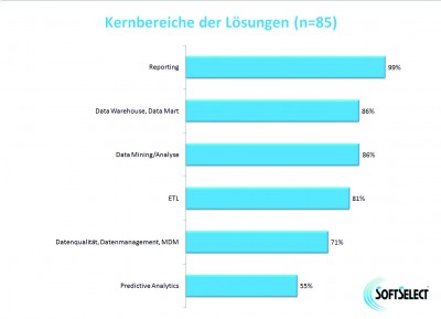 Kernbereiche_der_Loesungen_Druckgraphik