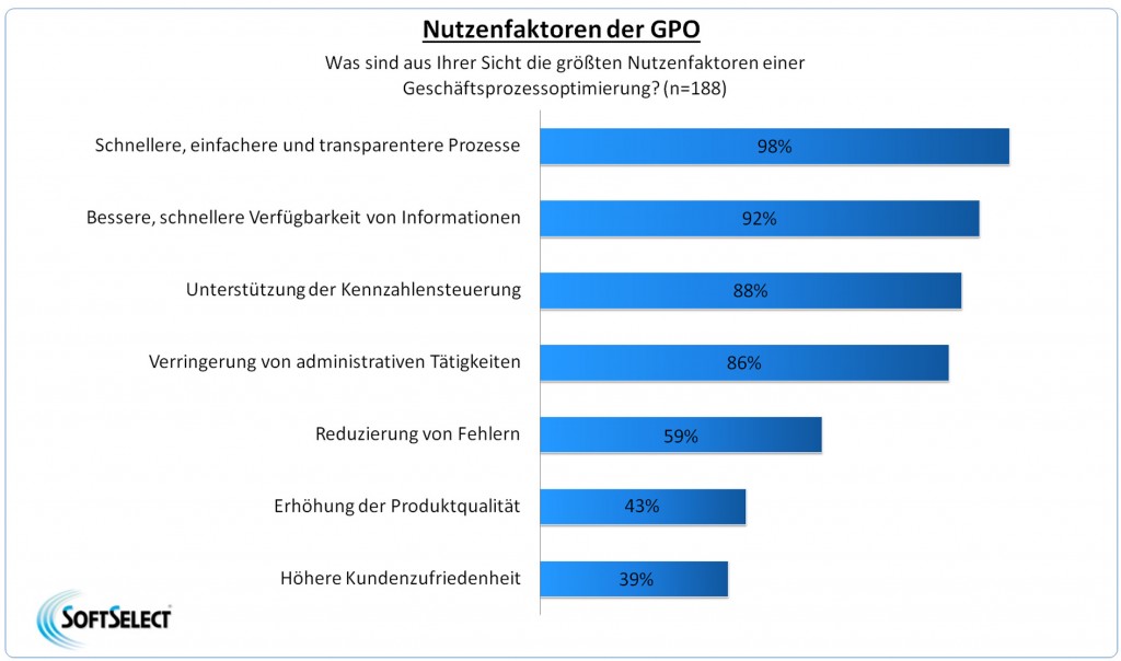 ST275_Nutzenfaktoren