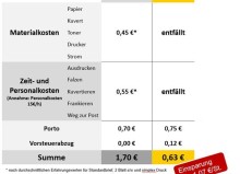 Bild: Mit der E-POST Integration in die pds Software können Handwerksbetriebe ihre Verwaltungsabläufe verschlanken und dabei bares Geld sparen.