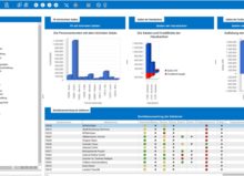 Screenshot: Alle Kennzahlen auf einen Blick dank individualisierbarer pds Dashboards