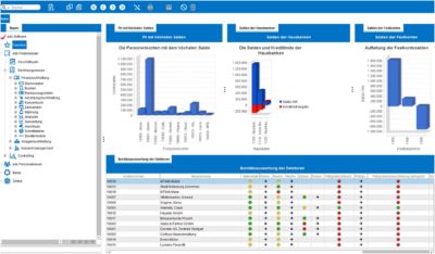 Screenshot: Alle Kennzahlen auf einen Blick dank individualisierbarer pds Dashboards 