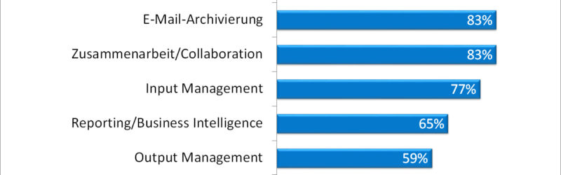 Anwendungsgebiete von DMS-/ECM-Software (Quelle: SoftSelect GmbH)