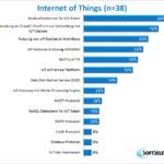 Unterstützung von IoT-Funktionen und Protokollen (Grafik: SoftSelect)