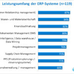 Leistungsumfang der untersuchten ERP-Lösungen (Grafik: SoftSelect)