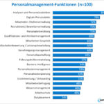 Unterstützte Personal-Management-Funktionen (Bild: SoftSelect GmbH)