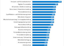 Unterstützte Personal-Management-Funktionen (Bild: SoftSelect GmbH)