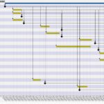 GANTT-Diagramme für die visuelle Fortschrittskontrolle aller Projektpositionen (Bild: VLEXsoftware+consulting gmbh)