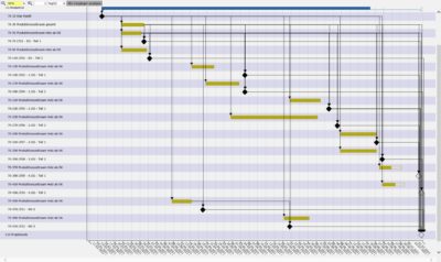 GANTT-Diagramme für die visuelle Fortschrittskontrolle aller Projektpositionen (Bild: VLEXsoftware+consulting gmbh)