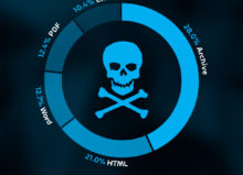 Die häufigsten Dateitypen in verseuchten E-Mails (Bild: Hornetsecurity)