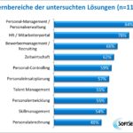 Kernbereiche der untersuchten HR-Lösungen